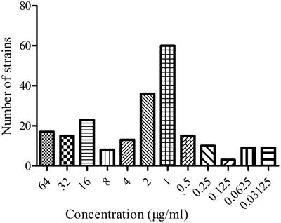 Pharmacokinetic and Pharmacodynamic Evaluation of Marbofloxacin and PK/PD Modeling against Escherichia coli in Pigs